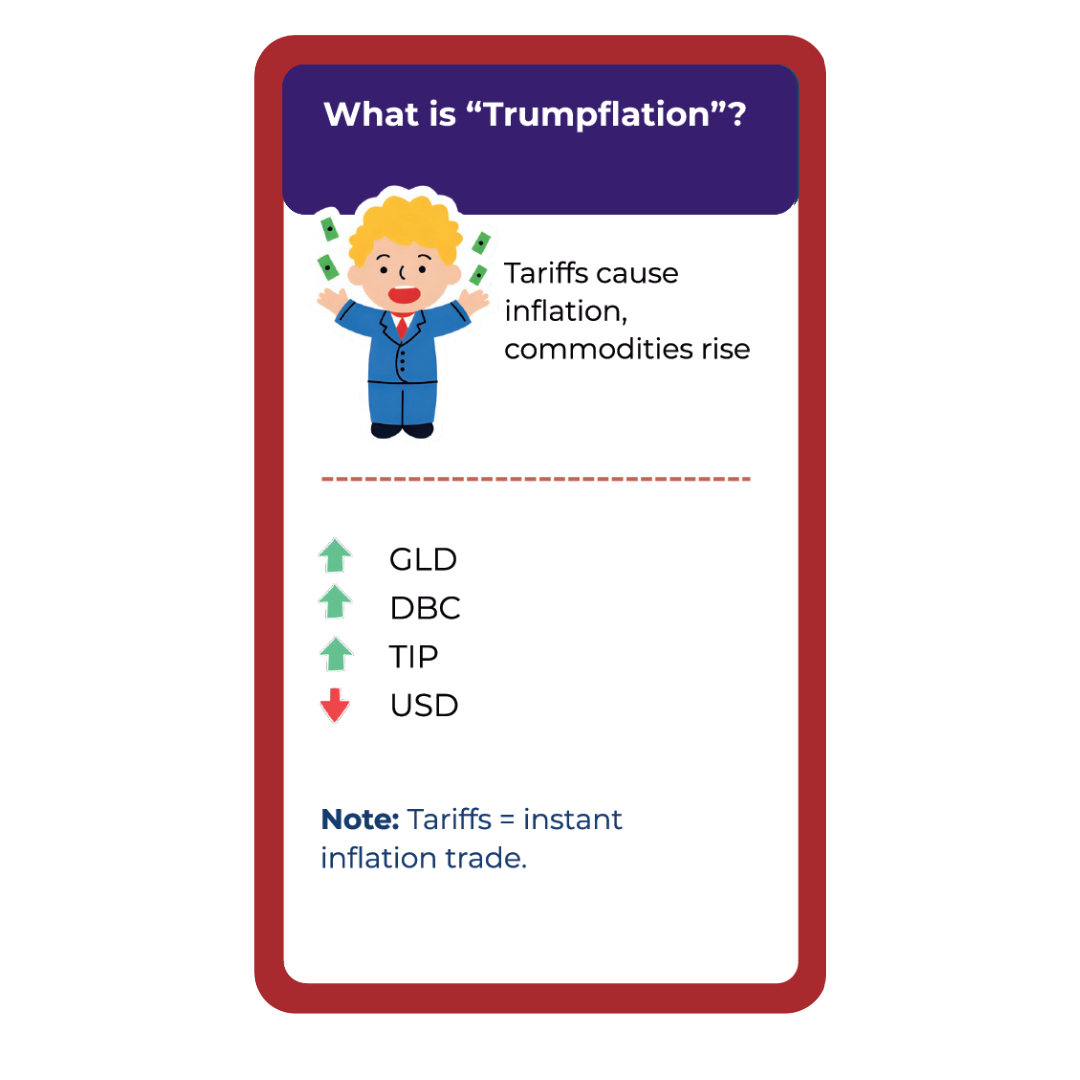 Tump Market Trends: Political & Market Trigger Deck